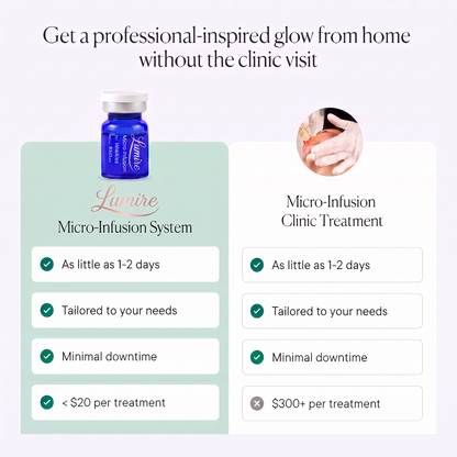 Micro-Infusion Rejuvenating Bundle