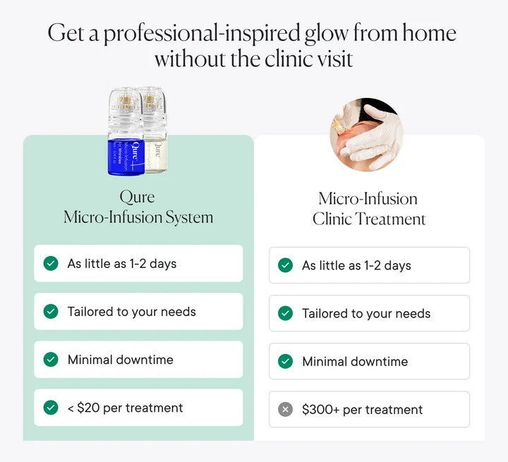 Micro-Infusion Rejuvenating Bundle