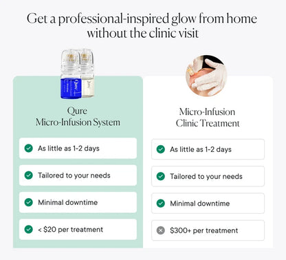 Micro-Infusion Rejuvenating Bundle